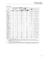 Preview for 25 page of Fluke Calibration 5522A Getting Started