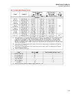 Preview for 29 page of Fluke Calibration 5522A Getting Started