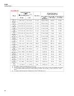 Preview for 30 page of Fluke Calibration 5522A Getting Started