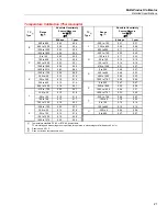 Preview for 31 page of Fluke Calibration 5522A Getting Started