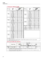 Preview for 32 page of Fluke Calibration 5522A Getting Started