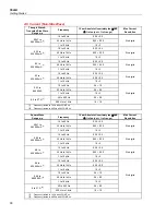 Preview for 40 page of Fluke Calibration 5522A Getting Started