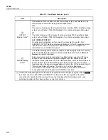 Preview for 62 page of Fluke Calibration 5730A Operator'S Manual