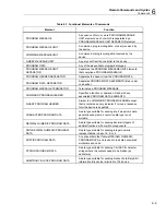 Preview for 143 page of Fluke Calibration 5730A Operator'S Manual