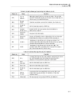 Preview for 145 page of Fluke Calibration 5730A Operator'S Manual