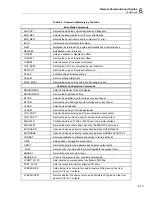 Preview for 147 page of Fluke Calibration 5730A Operator'S Manual