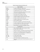 Preview for 148 page of Fluke Calibration 5730A Operator'S Manual