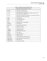 Preview for 149 page of Fluke Calibration 5730A Operator'S Manual