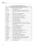 Preview for 150 page of Fluke Calibration 5730A Operator'S Manual