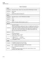 Preview for 152 page of Fluke Calibration 5730A Operator'S Manual