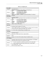 Preview for 155 page of Fluke Calibration 5730A Operator'S Manual