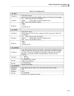 Preview for 157 page of Fluke Calibration 5730A Operator'S Manual