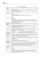 Preview for 168 page of Fluke Calibration 5730A Operator'S Manual