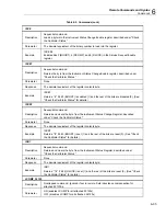 Preview for 169 page of Fluke Calibration 5730A Operator'S Manual