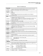 Preview for 171 page of Fluke Calibration 5730A Operator'S Manual