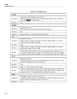 Preview for 172 page of Fluke Calibration 5730A Operator'S Manual