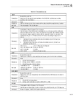 Preview for 173 page of Fluke Calibration 5730A Operator'S Manual