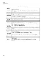 Preview for 174 page of Fluke Calibration 5730A Operator'S Manual