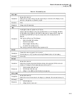 Preview for 177 page of Fluke Calibration 5730A Operator'S Manual