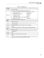 Preview for 179 page of Fluke Calibration 5730A Operator'S Manual