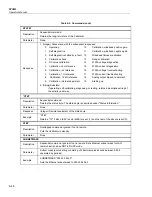 Preview for 180 page of Fluke Calibration 5730A Operator'S Manual