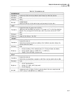 Preview for 181 page of Fluke Calibration 5730A Operator'S Manual