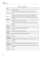 Preview for 182 page of Fluke Calibration 5730A Operator'S Manual