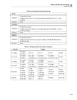 Preview for 183 page of Fluke Calibration 5730A Operator'S Manual