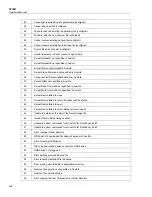 Preview for 224 page of Fluke Calibration 5730A Operator'S Manual