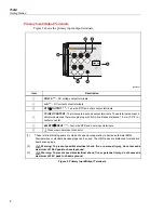 Preview for 14 page of Fluke Calibration 7526A Getting Started