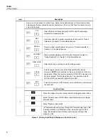 Preview for 16 page of Fluke Calibration 7526A Getting Started