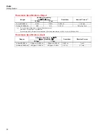 Preview for 26 page of Fluke Calibration 7526A Getting Started