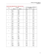 Preview for 27 page of Fluke Calibration 7526A Getting Started