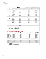 Preview for 28 page of Fluke Calibration 7526A Getting Started