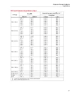 Preview for 29 page of Fluke Calibration 7526A Getting Started