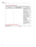 Preview for 30 page of Fluke Calibration 7526A Getting Started