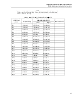 Preview for 47 page of Fluke Calibration 9500B Calibration Manual