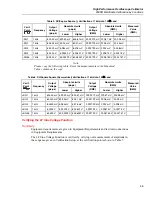 Preview for 51 page of Fluke Calibration 9500B Calibration Manual