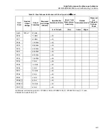 Предварительный просмотр 69 страницы Fluke Calibration 9500B Calibration Manual