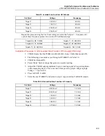 Preview for 129 page of Fluke Calibration 9500B Calibration Manual