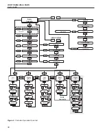 Preview for 42 page of Fluke Calibration CalPower 6331 User Manual