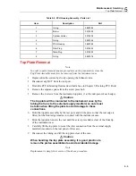 Preview for 27 page of Fluke Calibration P3031 User Manual