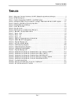 Preview for 7 page of Fluke Calibration RPM4 Operation And Maintenance Manual