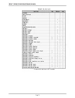 Preview for 80 page of Fluke Calibration RPM4 Operation And Maintenance Manual