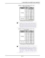 Preview for 131 page of Fluke Calibration RPM4 Operation And Maintenance Manual