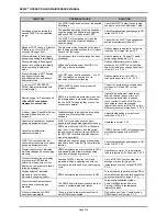 Preview for 142 page of Fluke Calibration RPM4 Operation And Maintenance Manual