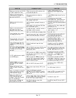 Preview for 143 page of Fluke Calibration RPM4 Operation And Maintenance Manual