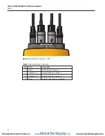 Предварительный просмотр 15 страницы Fluke 095969859653 Technical Manual