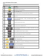 Предварительный просмотр 17 страницы Fluke 095969859653 Technical Manual