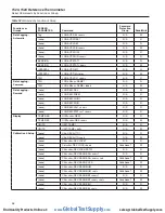 Предварительный просмотр 51 страницы Fluke 095969859653 Technical Manual